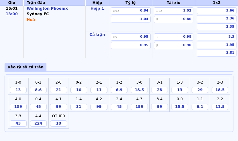 bang keo wellington phoenix sydney fc vdqg uc - Nhận định Soi kèo Galatasaray vs Dynamo Kyiv Bước đệm tại C2 ai sẽ vươn lên