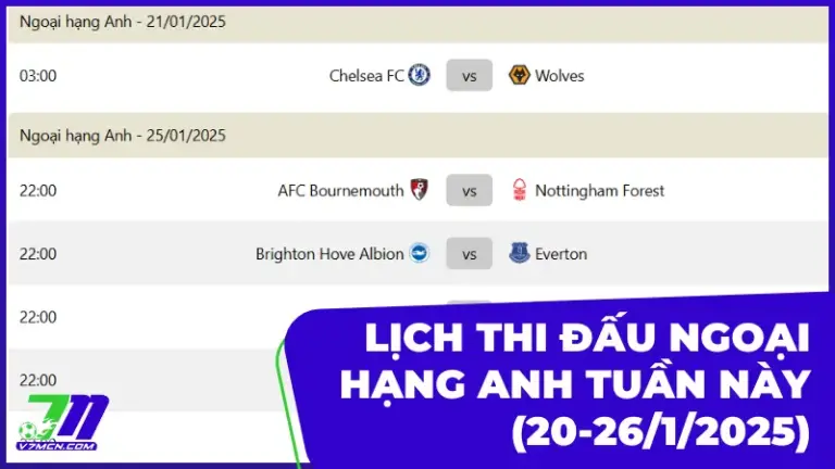 Lịch thi đấu và phát sóng giải Ngoại Hạng Anh tuần này (20-26/1/2025)